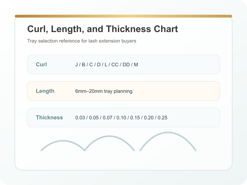 lash extension curl, length, and thickness chart for tray selection